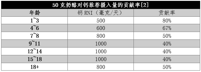 被忽視的“補(bǔ)鈣王者”！鈣含量是牛奶近8倍，但這一點(diǎn)要注意