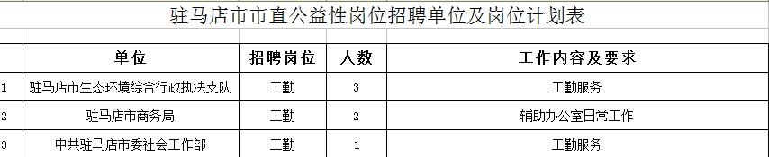 注意！駐馬店招聘公益性崗位人員6名