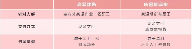 下月起，你的工資卡或?qū)⒍嘁还P錢(qián)
