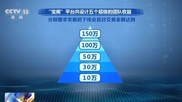 不要買、不要買！央視最新曝光！從日賺千元到血本無歸
