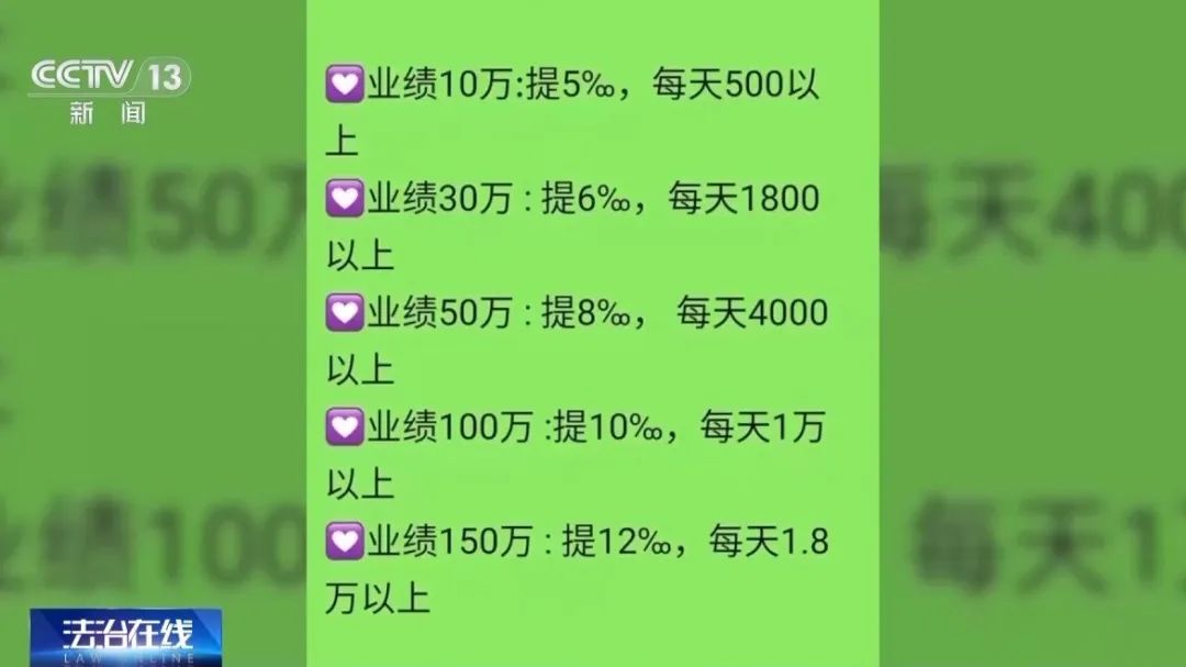 不要買、不要買！央視最新曝光！從日賺千元到血本無歸