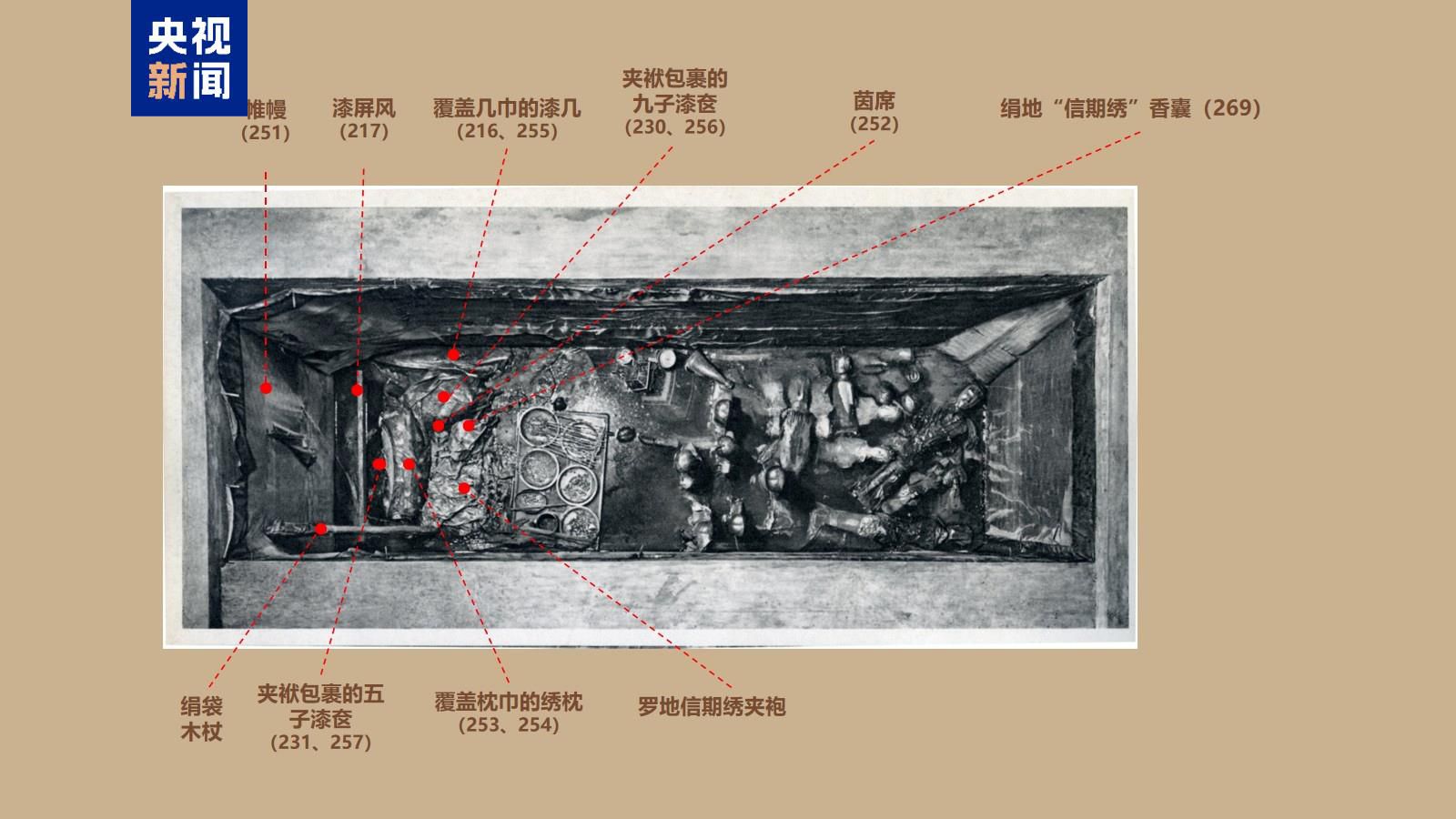 2000多年前的“新衣”長這樣！馬王堆文物研究成果上新