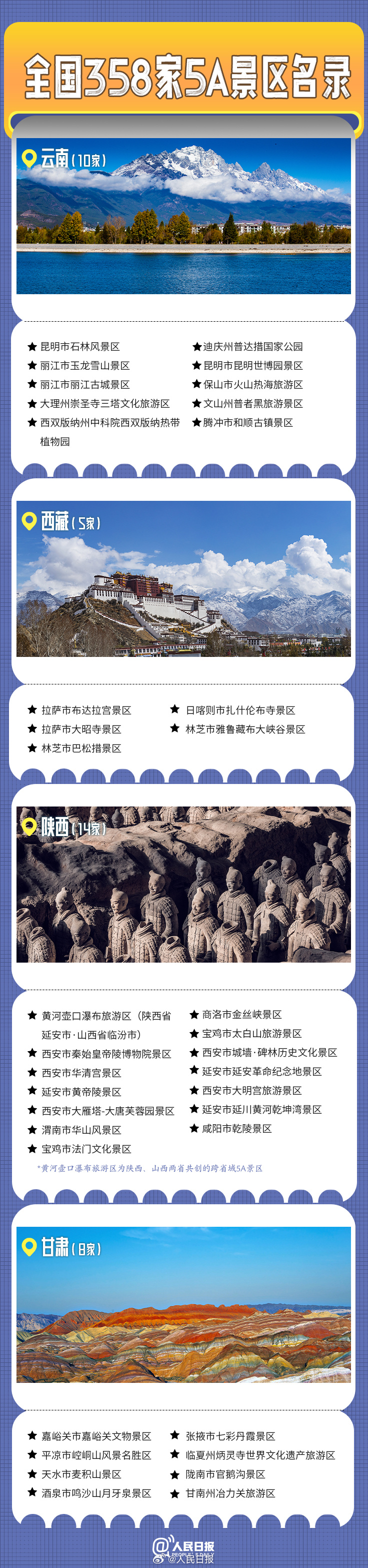 轉(zhuǎn)發(fā)收藏！全國358家國家5A級旅游景區(qū)全名單來了
