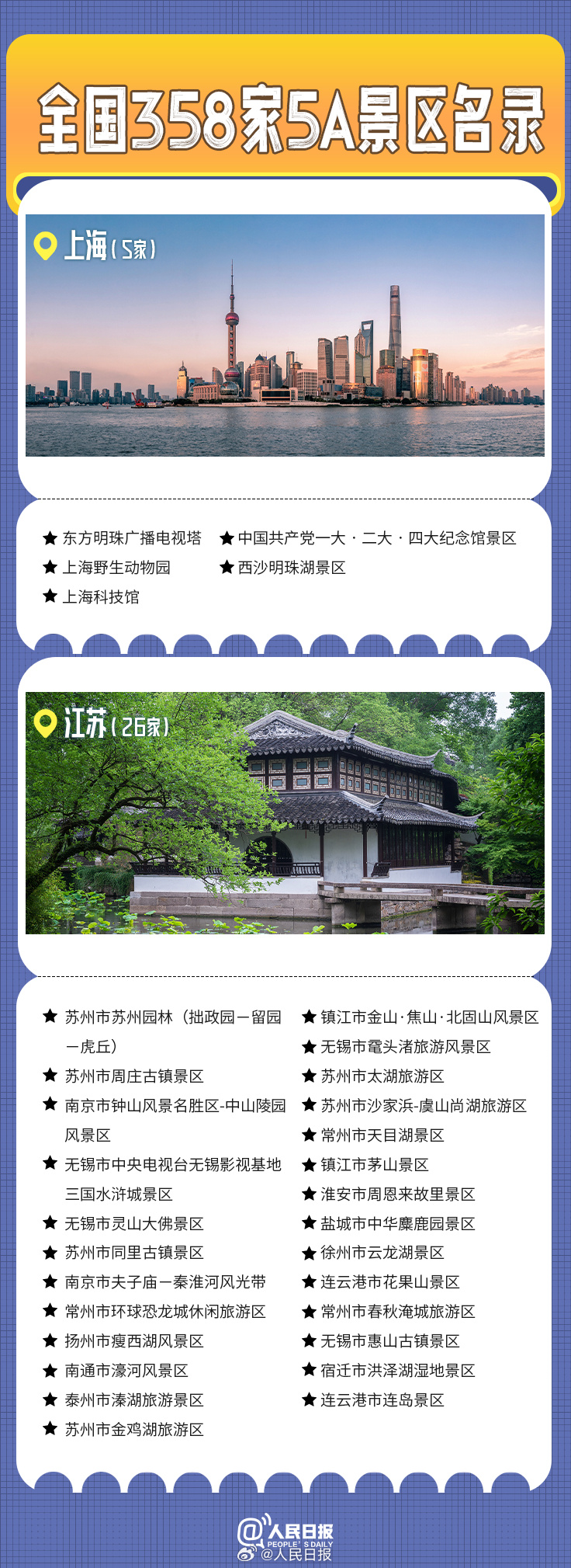 轉(zhuǎn)發(fā)收藏！全國358家國家5A級旅游景區(qū)全名單來了
