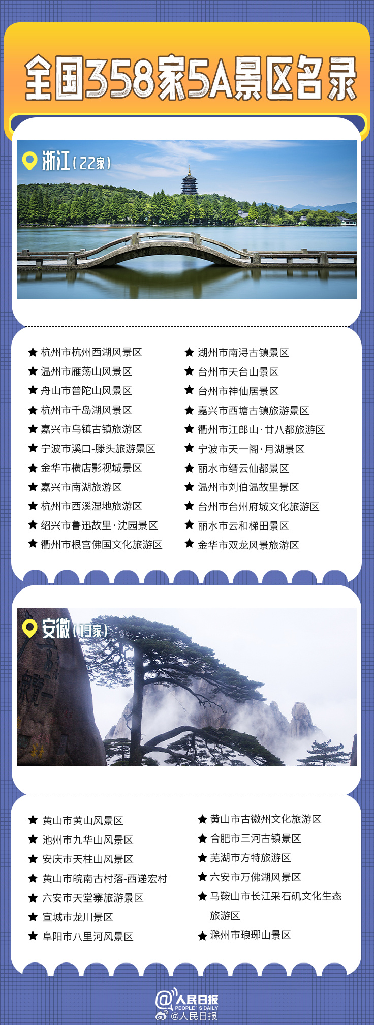 轉(zhuǎn)發(fā)收藏！全國358家國家5A級旅游景區(qū)全名單來了