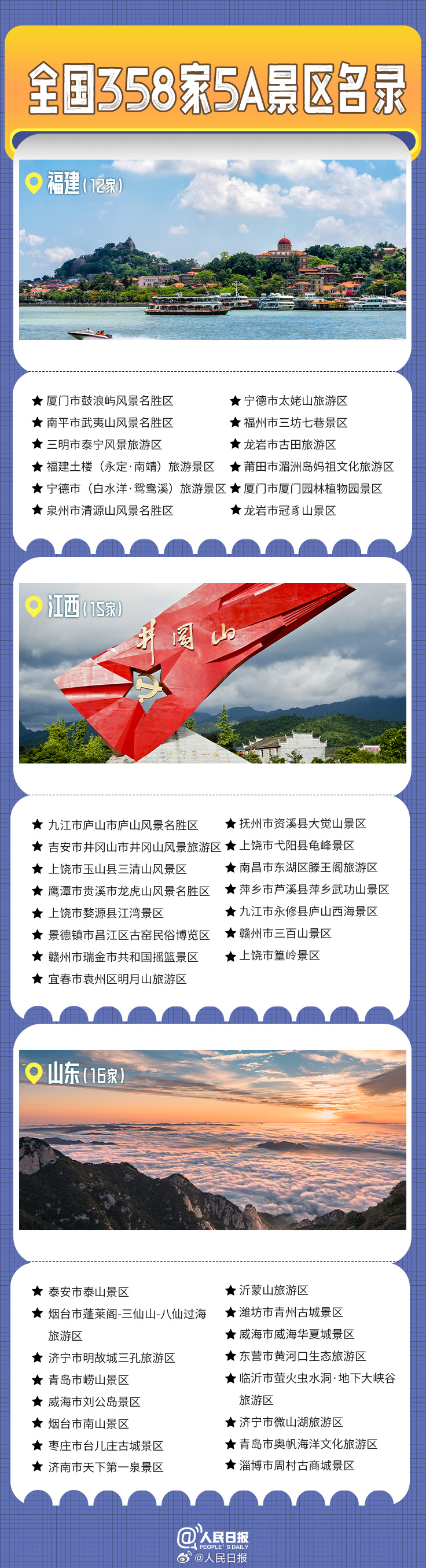 轉(zhuǎn)發(fā)收藏！全國358家國家5A級旅游景區(qū)全名單來了