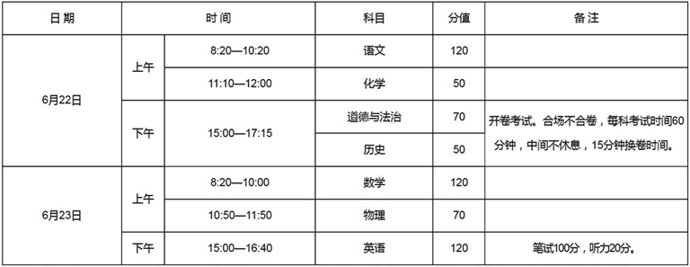 實行全省統(tǒng)一命題、統(tǒng)一試卷、統(tǒng)一考試時間 今年河南中考時間確定
