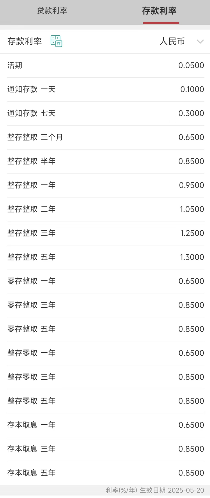 今日，降息！大行宣布下調(diào)！
