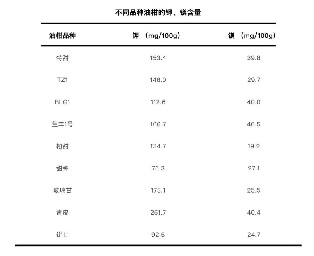 這種水果維生素C含量是橙子的近8倍 也被譽為“刮油神器”