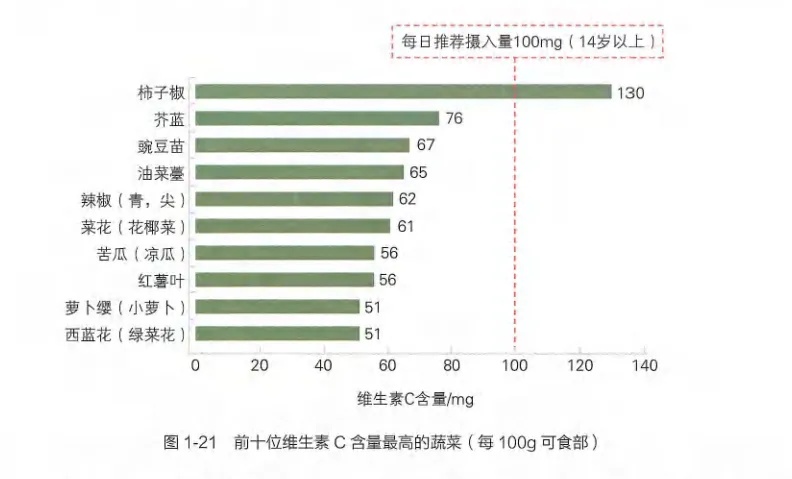 2元和200元的維生素C有什么區(qū)別？