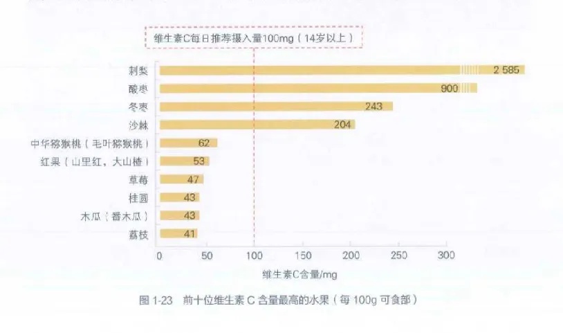 2元和200元的維生素C有什么區(qū)別？