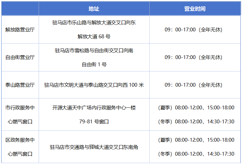 豫南燃氣:市區(qū)新增營業(yè)廳 線上線下業(yè)務(wù)辦理更便捷