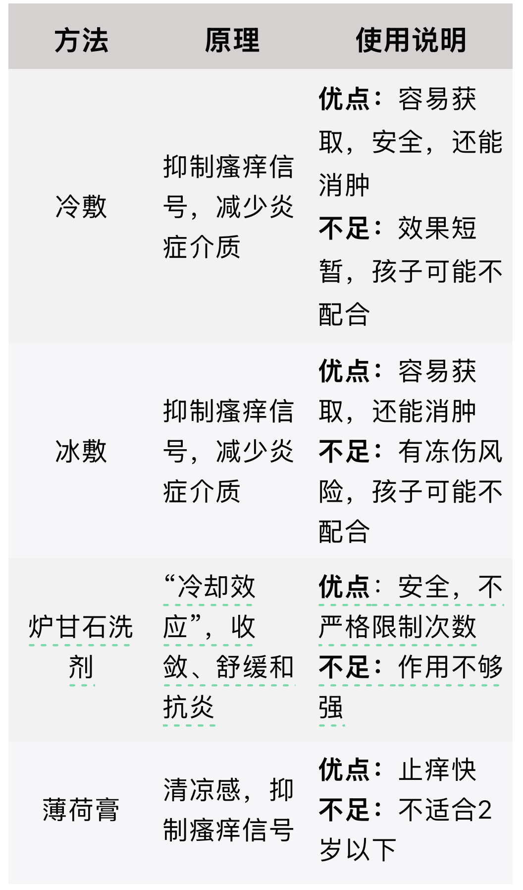 被蚊子咬了能迅速止癢的4個方法，希望你用不上