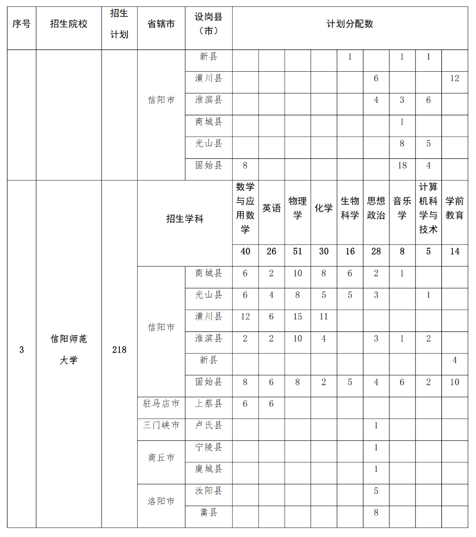 2293人！2025年河南省地方公費(fèi)師范生招生計(jì)劃公布