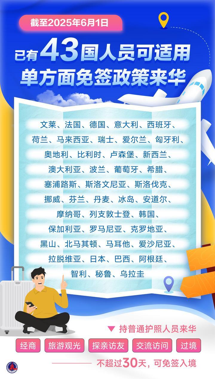 今起試行！中國(guó)單方面免簽“朋友圈”再增5國(guó)