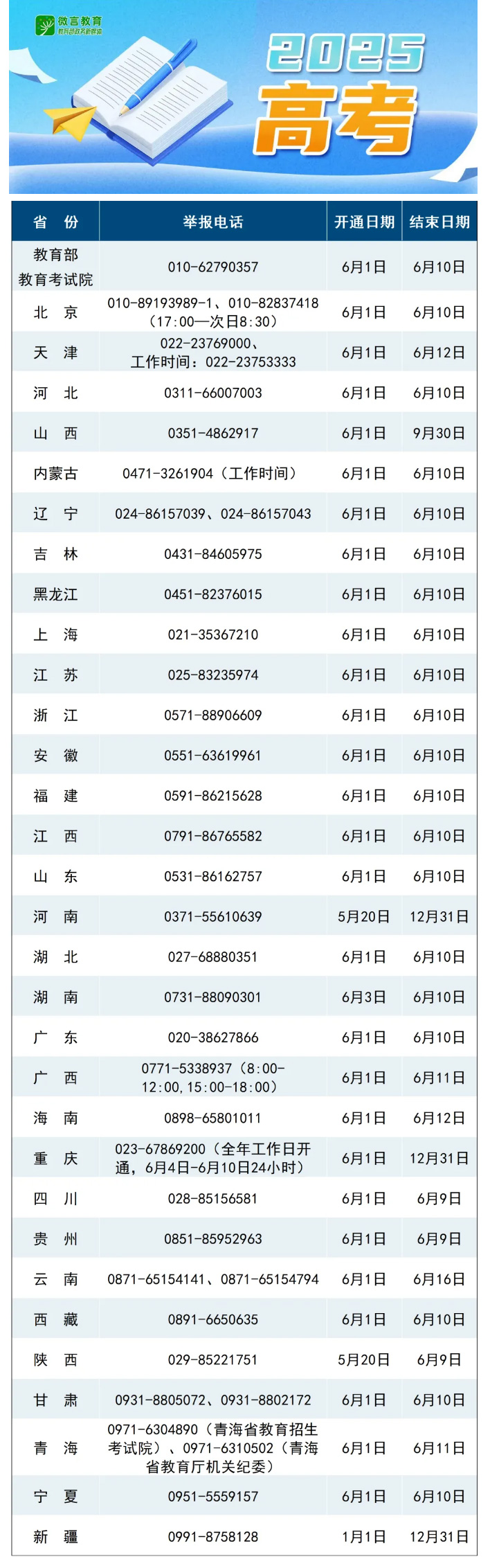 高考舉報電話公布，河南開通日期為5月20日至12月31日