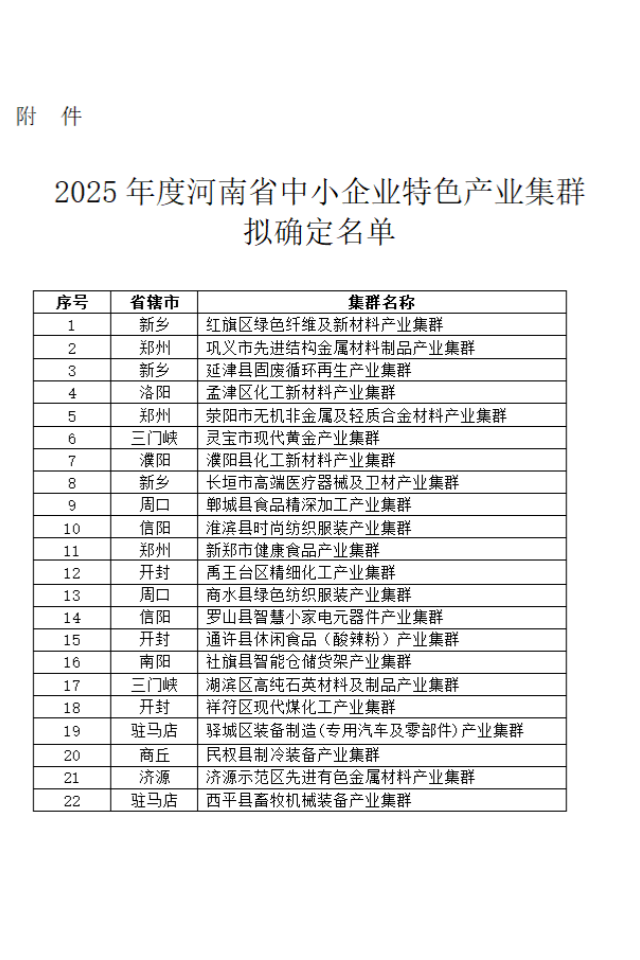 駐馬店市兩個產業(yè)集群 擬入選2025年河南省中小企業(yè)特色產業(yè)集群