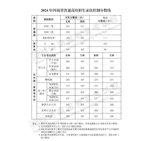 事關(guān)高考查分、志愿填報(bào)！河南考生看過來→