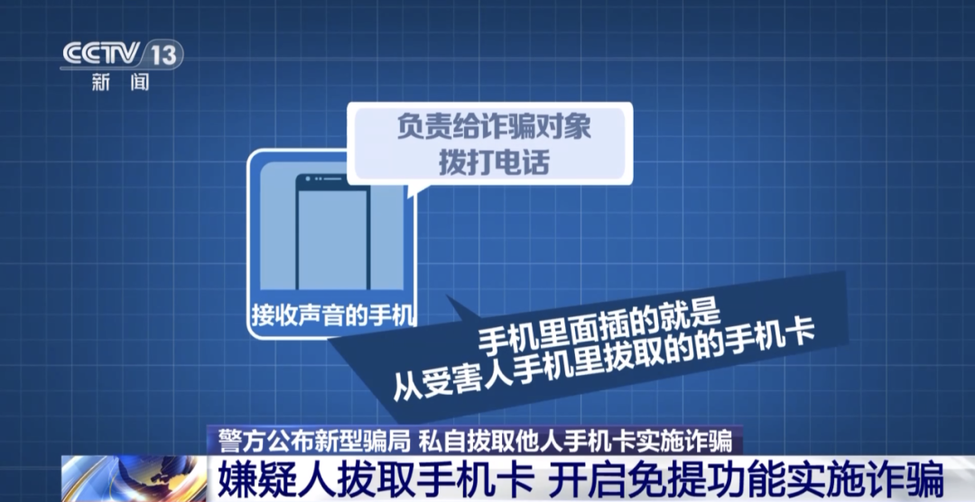已有上百人中招！警方公布最新“騙術(shù)”，涉及這張卡……