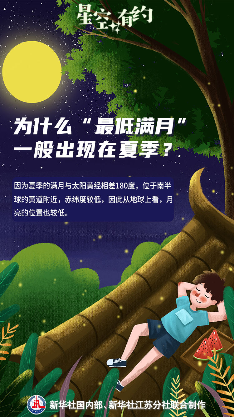 別錯(cuò)過！年度“最低滿月”來了