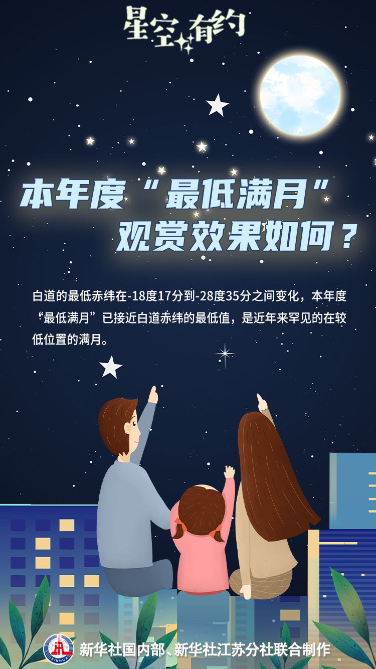 別錯(cuò)過！年度“最低滿月”來了