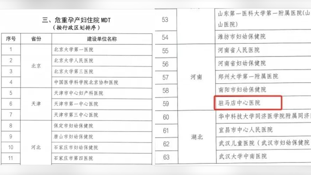 駐馬店市中心醫(yī)院獲批“國家危重孕產(chǎn)婦住院MDT建設單位”
