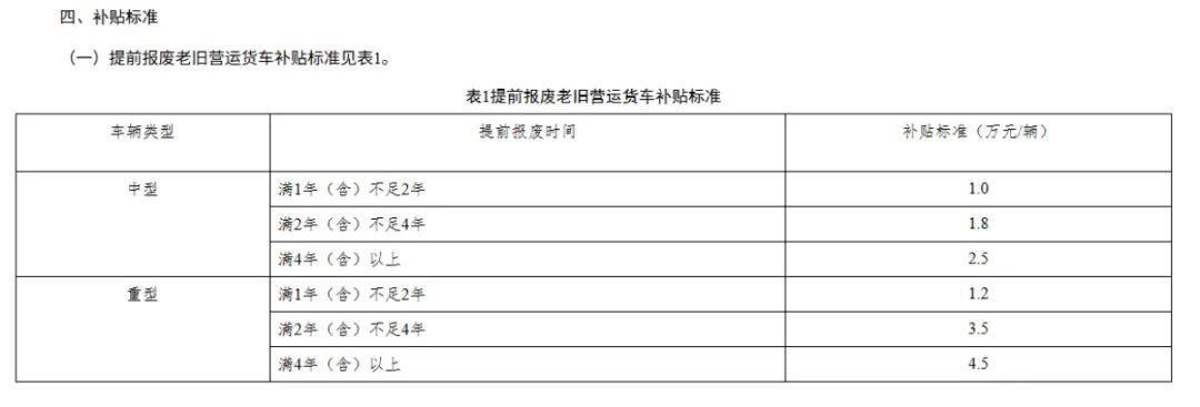 最高14萬(wàn)元！河南2025年貨車(chē)報(bào)廢更新補(bǔ)貼指南出爐