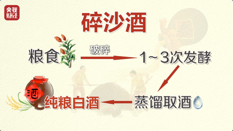 直播間里的“老酒”竟是假酒：酒精勾兌，溢價超40倍！