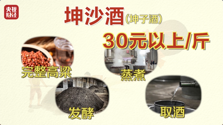 直播間里的“老酒”竟是假酒：酒精勾兌，溢價超40倍！