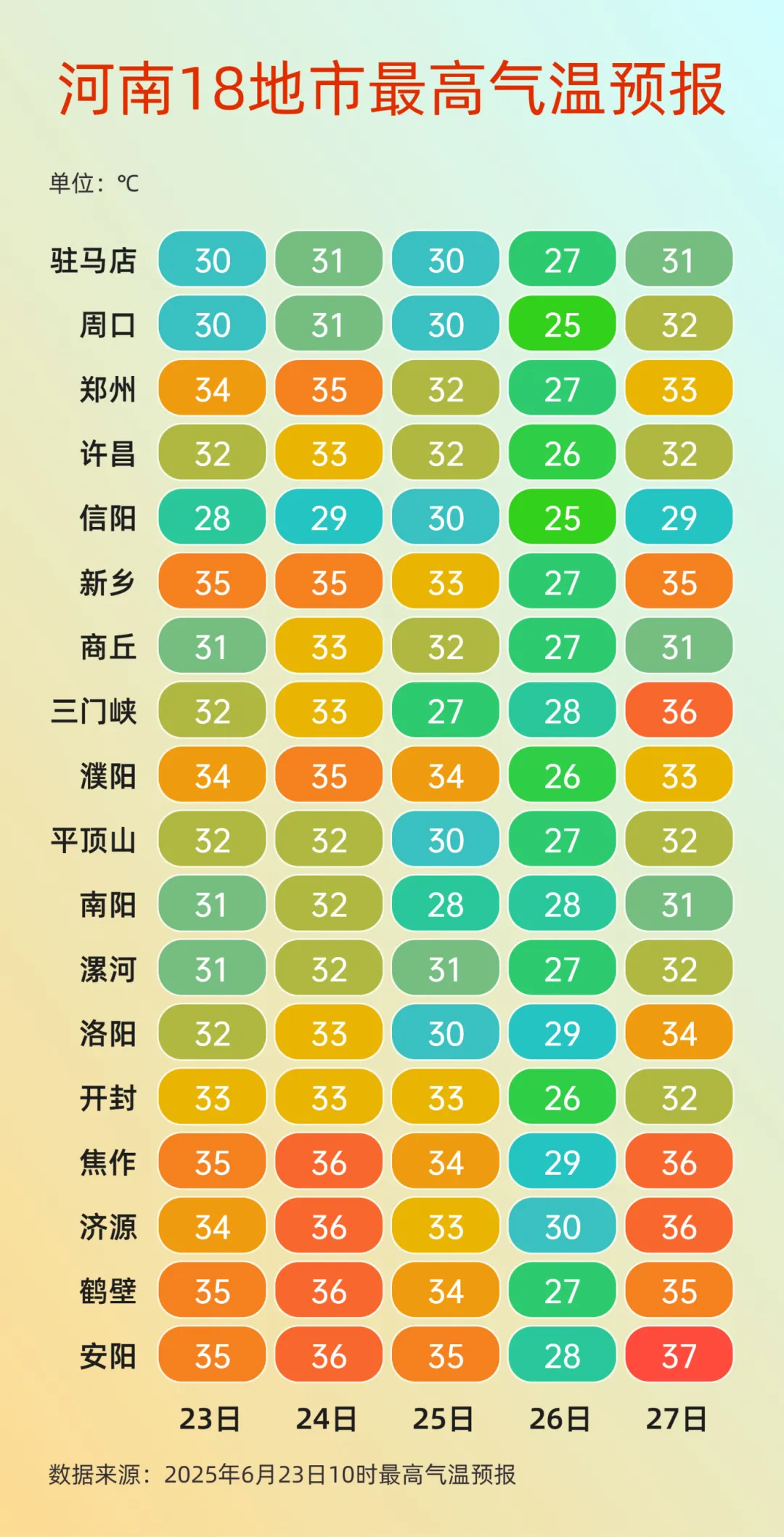 本周河南多陣雨天氣，25日至26日大部地區(qū)有強(qiáng)降水！注意防范