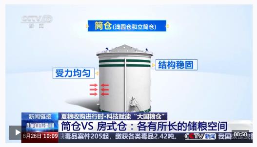 “黑科技”升級糧食“住”進好房子 今年糧食收購儲存有新亮點→