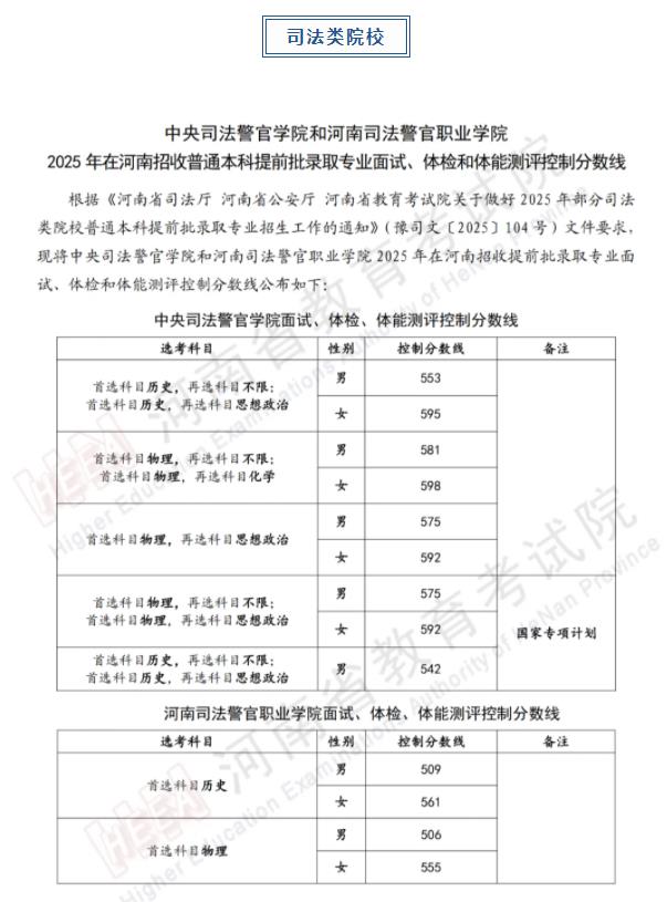 軍隊、公安、司法、消防類院校2025年在河南省招生面試、體檢控制線分數(shù)線公布