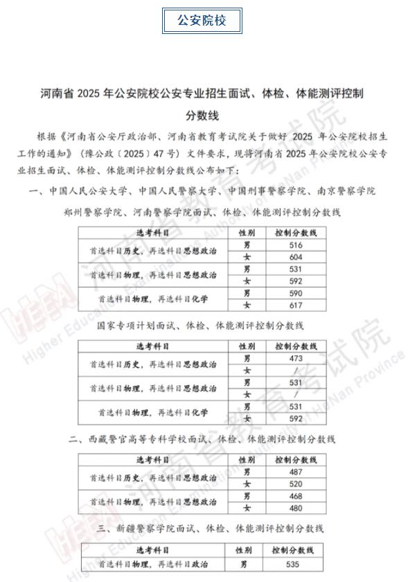 軍隊、公安、司法、消防類院校2025年在河南省招生面試、體檢控制線分數(shù)線公布