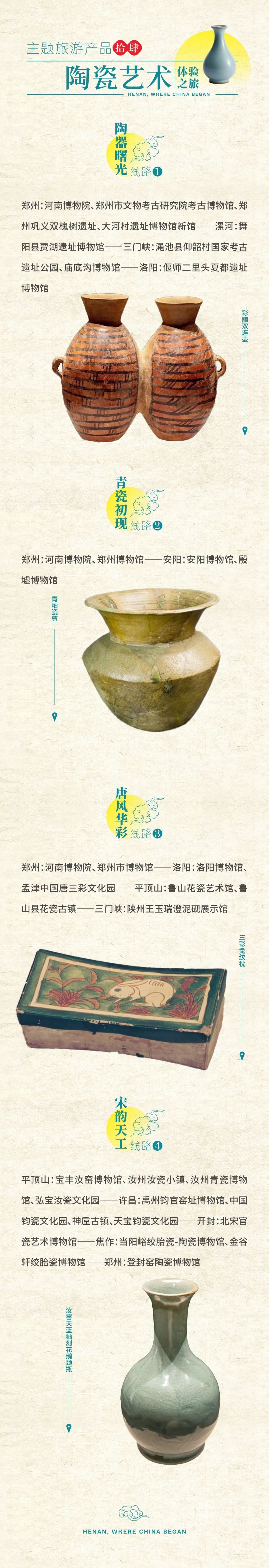 怎么玩任你選！老家河南15大主題精品旅游線路來(lái)啦→