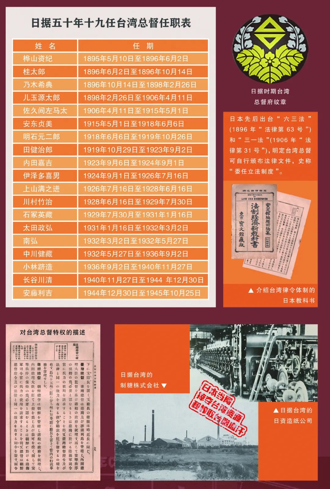 誓不臣倭 | 1895-1945 臺胞家族抗日救亡歷史圖文展