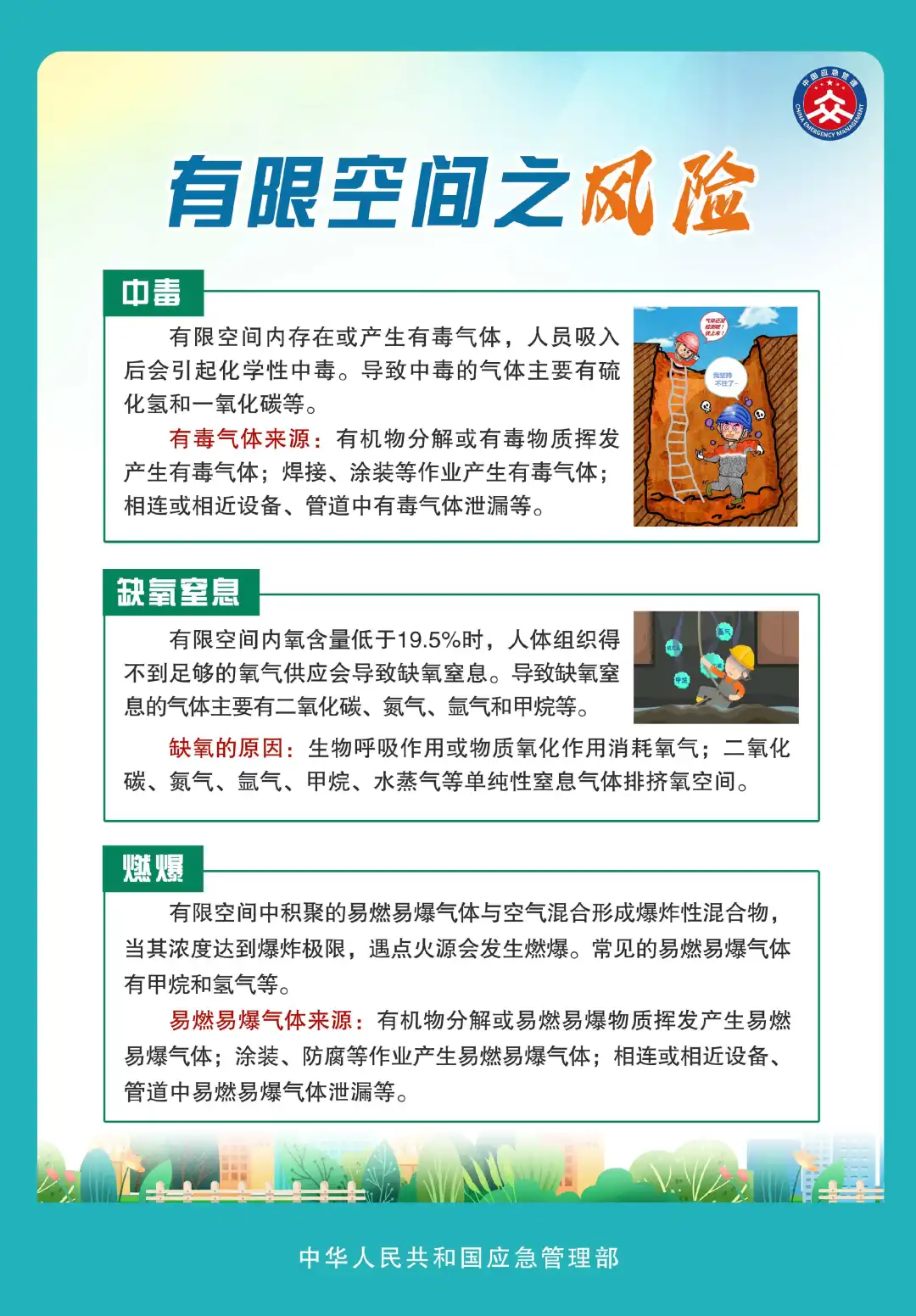 應(yīng)急管理部發(fā)布有限空間作業(yè)明白卡