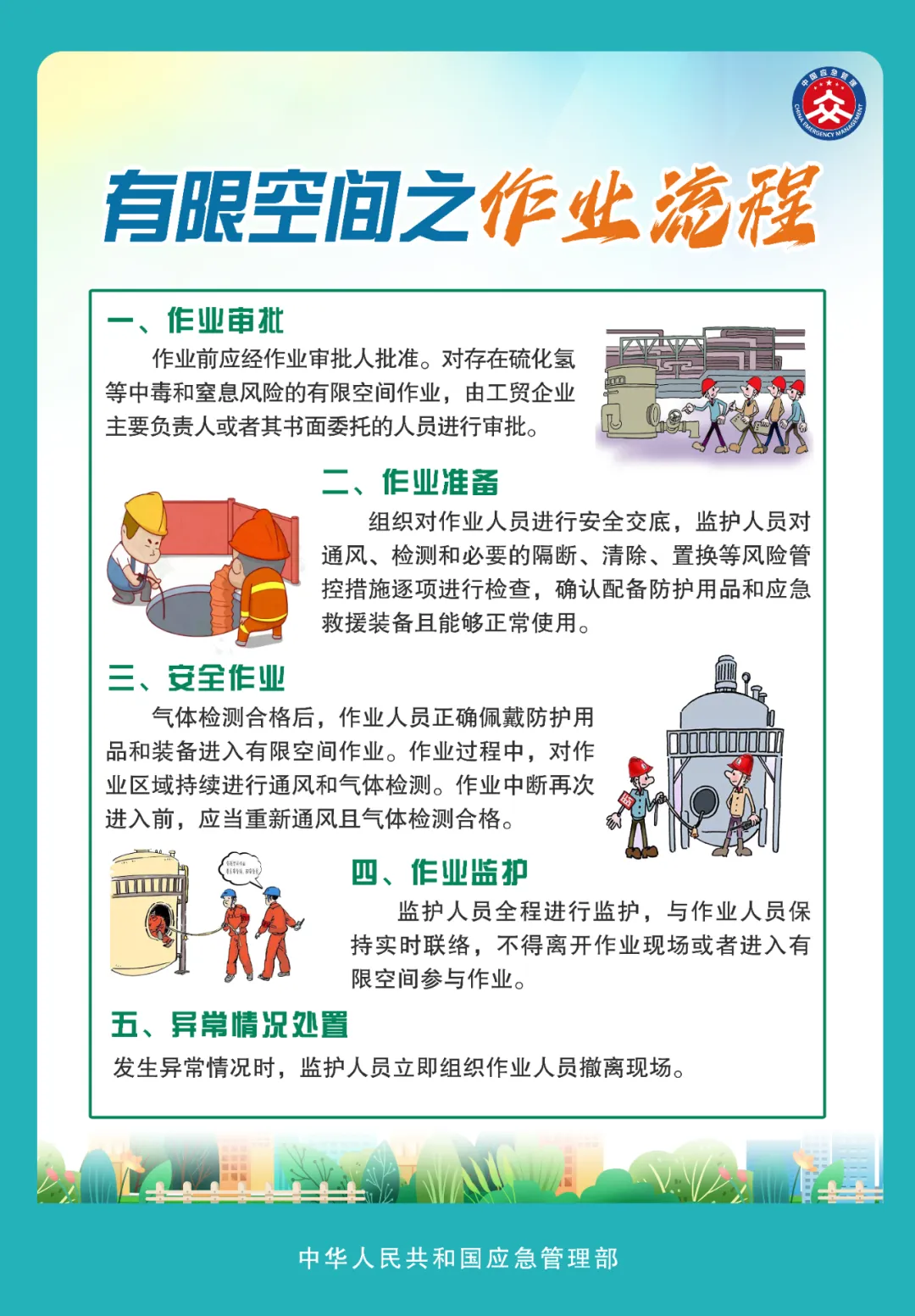 應(yīng)急管理部發(fā)布有限空間作業(yè)明白卡