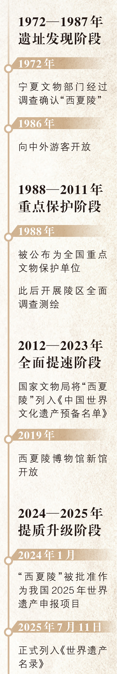 西夏陵，申遺成功是新的起點