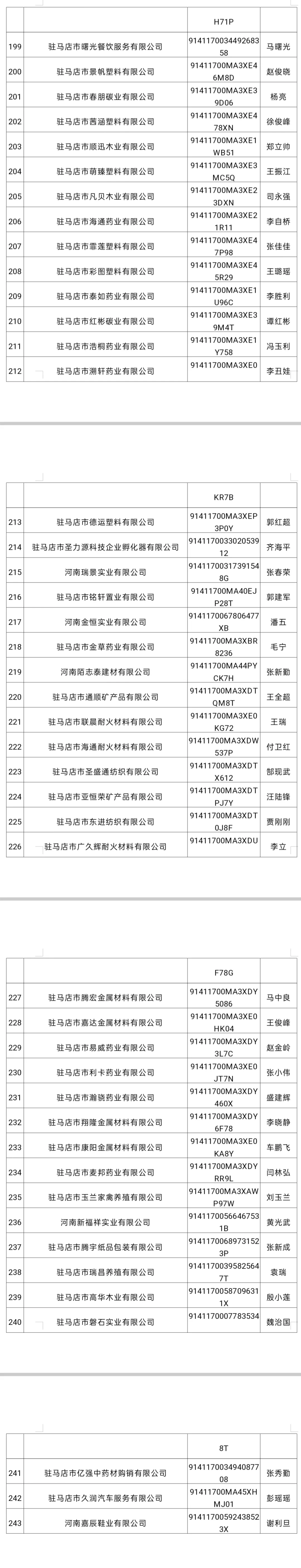 即將吊銷，請速補報！駐馬店市市場監(jiān)管局點名243家連續(xù)兩年未年報企業(yè)