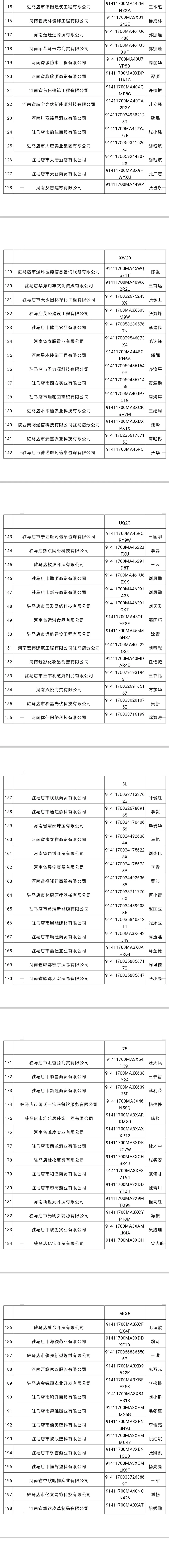 即將吊銷，請速補報！駐馬店市市場監(jiān)管局點名243家連續(xù)兩年未年報企業(yè)