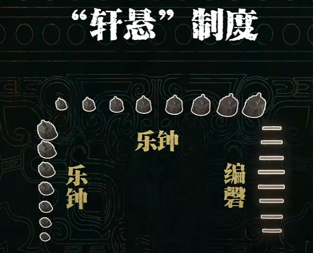 文博日歷丨看2件編鐘如何揭開(kāi)它們的“身世”真相→