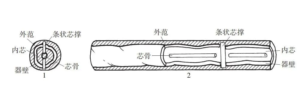 文博日歷丨神話故事里的“扶?！睒?shù)找到了