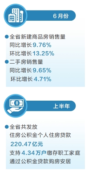 河南省上半年新房、二手房合計(jì)成交面積同比增長(zhǎng)3.65%