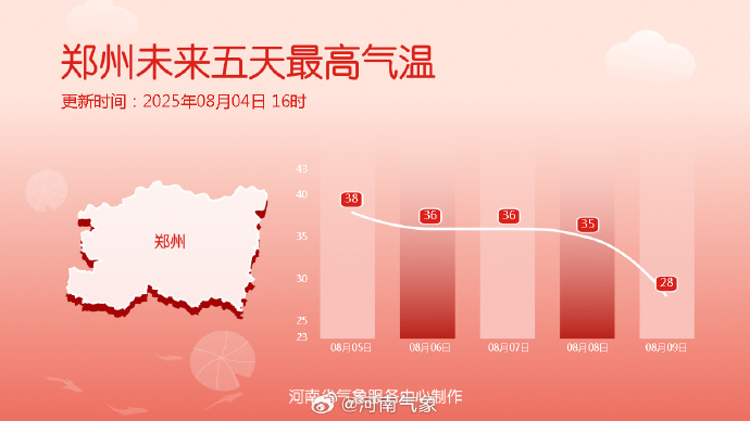 再忍今天一天！河南“退燒”在即，明晚多地迎大雨暴雨