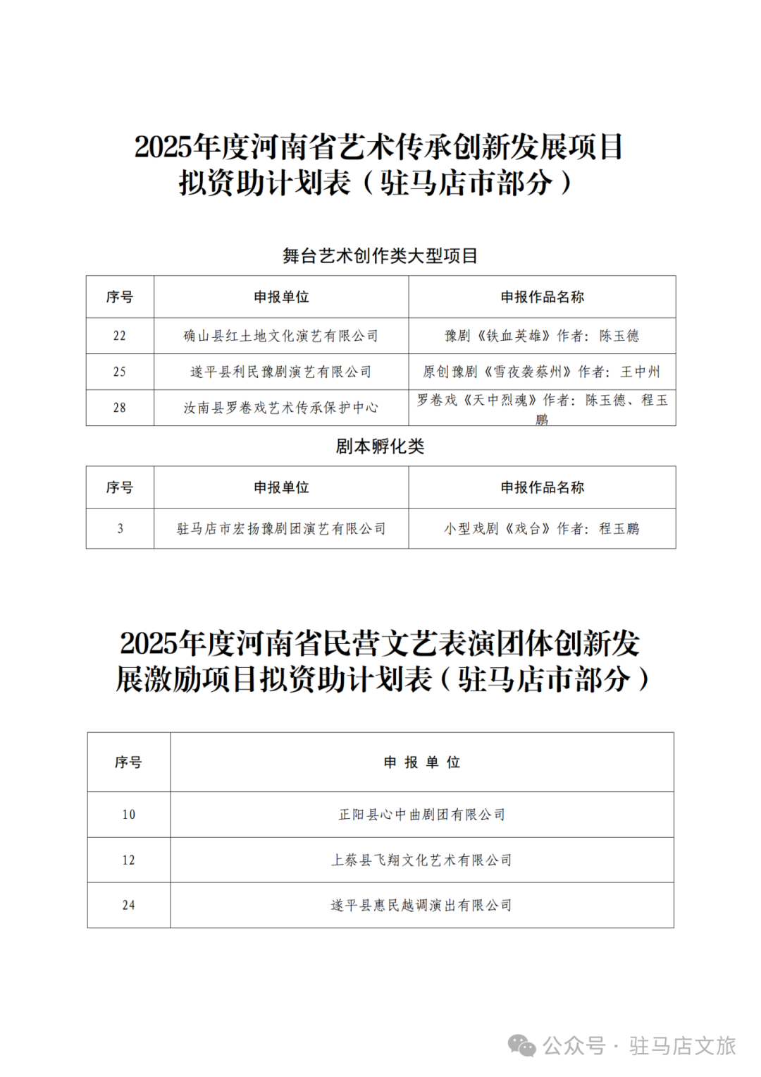 熱點(diǎn)關(guān)注 | 駐馬店文藝創(chuàng)作再獲省級支持！