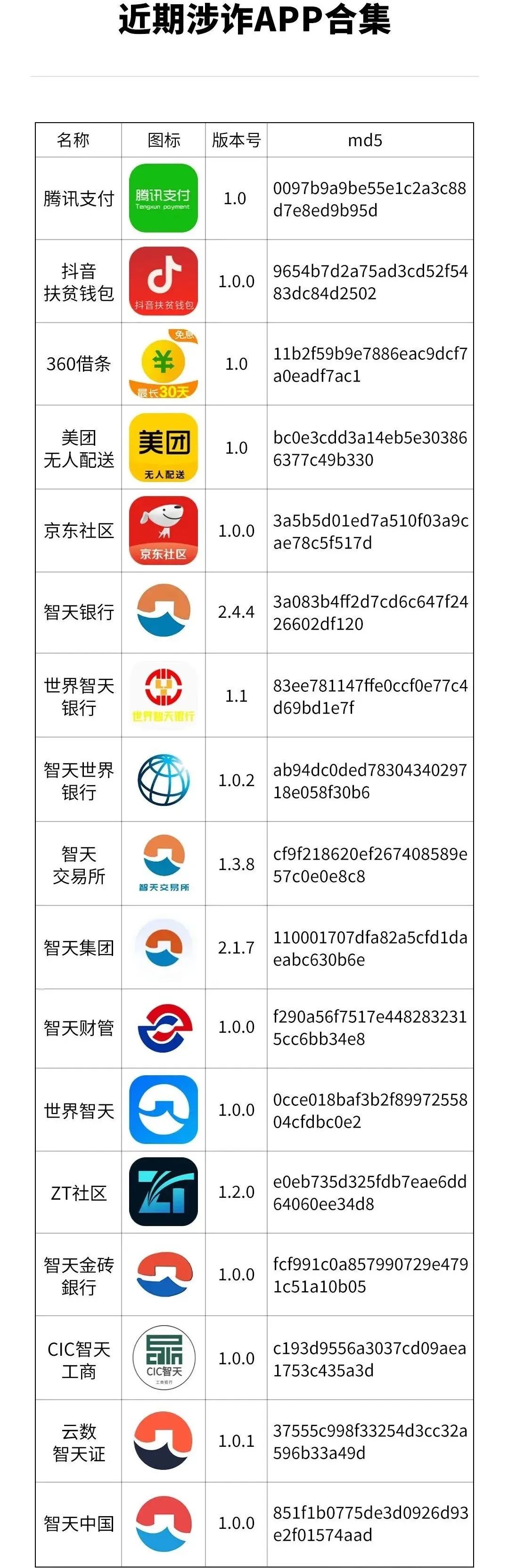 趕緊卸載！有人損失近10萬