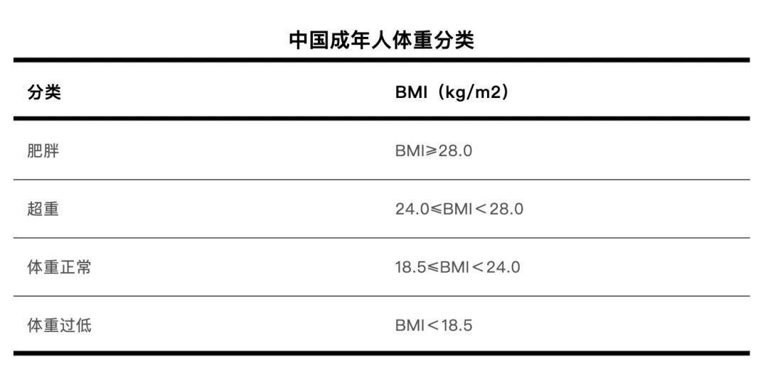 一個讓你怎么都瘦不下來的原因，很多人都不知道
