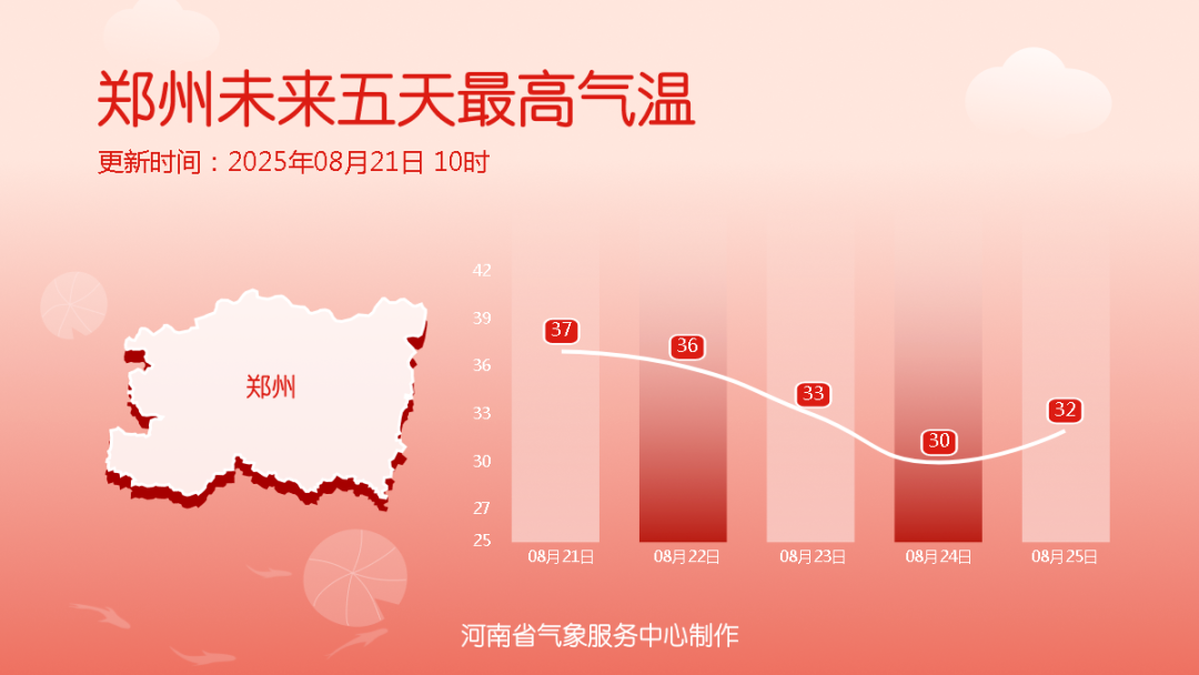 降溫超13℃！河南各地降溫時間定了（一地除外）