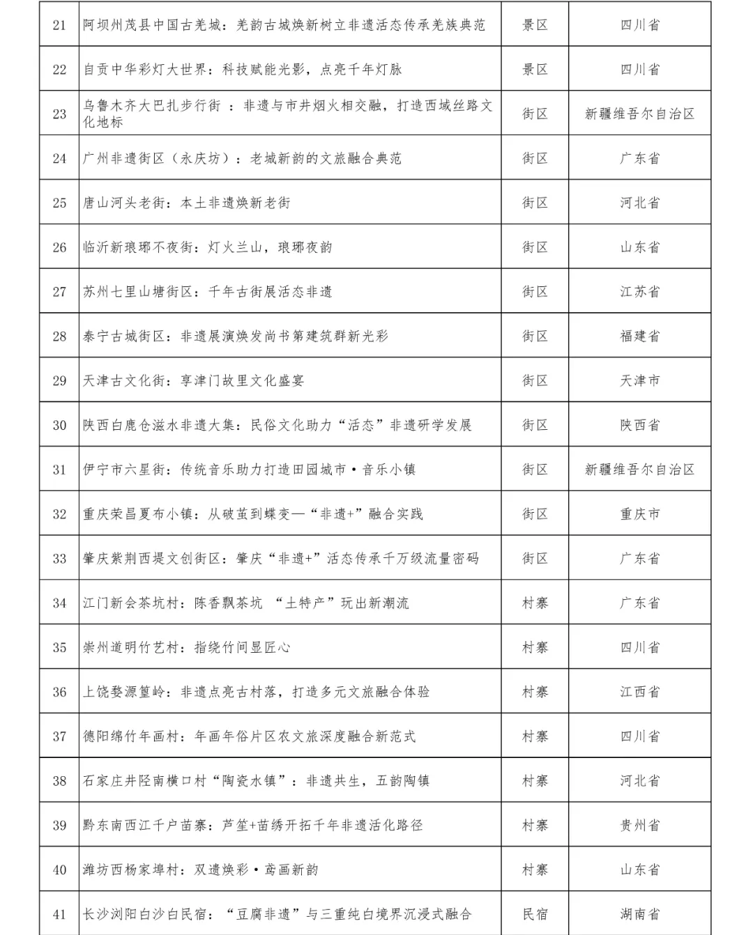 48個(gè)！正在公示