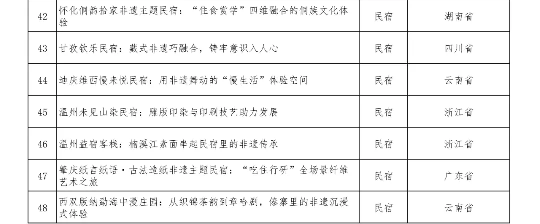48個(gè)！正在公示